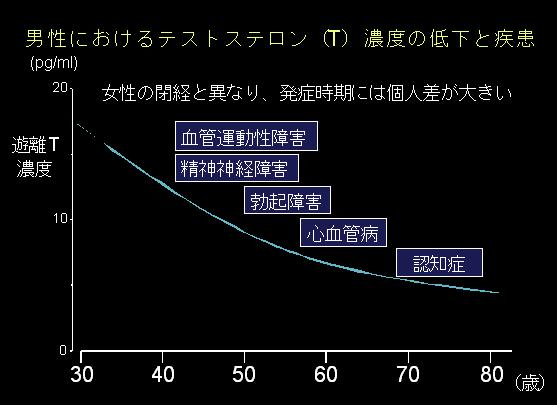 勃起不全は異常性欲を引き起こす可能性があります