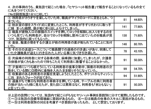 事例 集 ヒヤリハット