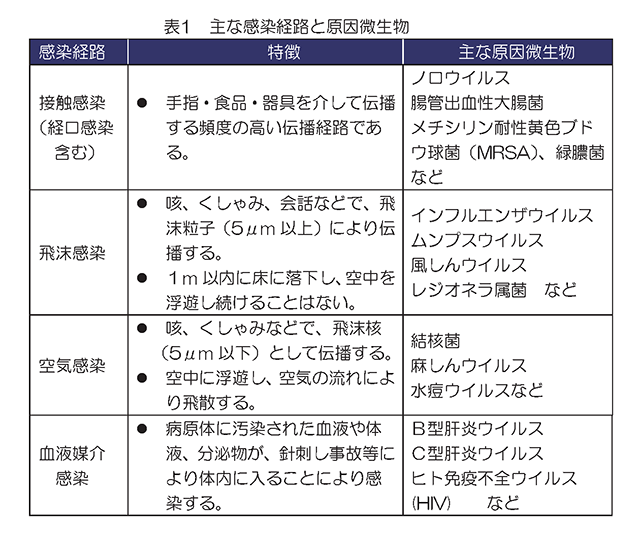 生物 と 空気 の 関わせフ